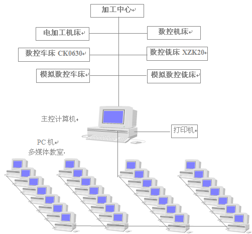 南京機械高等專科學校：CAXAC成為有效的教學手段