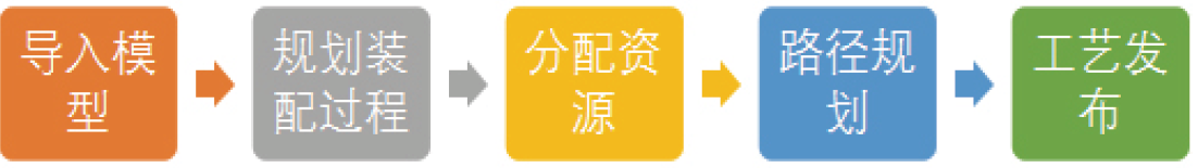 三維裝配工藝002.png 三維裝配工藝002.png